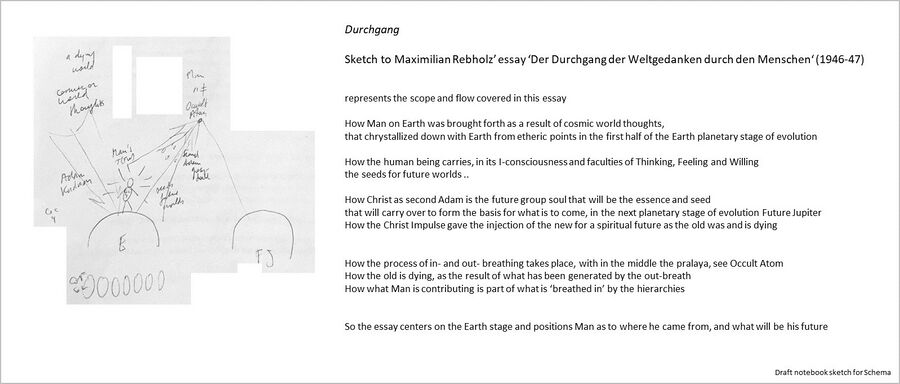 is a (temporary draft) notebook drawing for a Schema called 'Durchgang' to Maximilian Rebholz’ essay ‘Der Durchgang der Weltgedanken durch den Menschen‘ (1946-47). The drawing represents the scope and flow covered in this essay. How Man on Earth was brought forth as a result of cosmic world thoughts, that chrystallized down with Earth from etheric points in the first half of the Earth planetary stage of evolution. How the human being carries, in its I-consciousness and faculties of Thinking, Feeling and Willing the seeds for future worlds. How the cosmic breathing process of in- and out- breathing takes place, with in the middle the pralaya, see Occult Atom. How the old is dying, as the result of what has been generated by the out-breath. How the Christ Impulse gave the injection of the new for a spiritual future as the old was and is dying. How Christ as Second Adam is the future group soul that will be the essence or seed that will carry over to form the basis for what is to come, in the next planetary stage of evolution Future Jupiter. How what Man is contributing is part of what is ‘breathed in’ by the hierarchies, see also Schema FMC00.593. So the essay centers on the Earth stage and positions Man as to where he came from, and what will be his future.