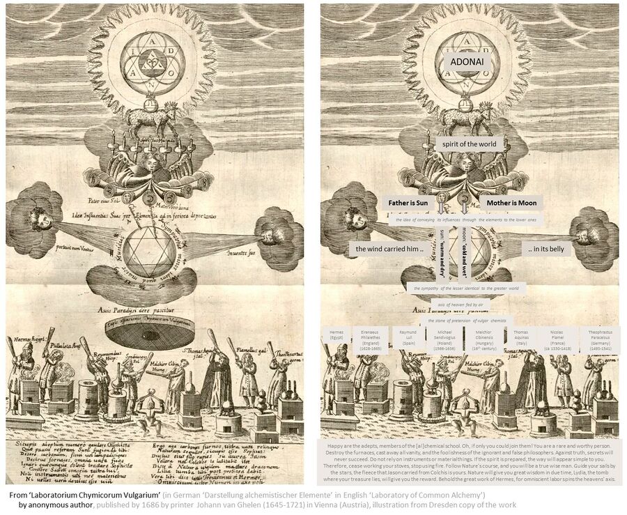 shows the full illustration from Schema FMC00.610 (see also variant B), taken from the book 'Laboratorium Chymicorum Vulgarium (1686) by an anonymous author. On the right English translations of the Latin texts. The schema depicts *above, Adonai, is ancient Hebrew plural for lord or master, used to refer to God (and appears hundreds of times in the Bible) *underneath the mystical lamb and its sevenfold influence *the angelic being blowing through a sevenfold trumpet, each one of the esoteric planets, represents the spiritual influences of the corresponding planetary spheres. Note the unusual location of Mars. *from the sun trumpet comes flowing 'warm and dry', from the moon trumpet 'cold and wet' (see FMC00.300B and FMC00.300B); giving rise or linked to the hexagram of two opposing triangles (see FMC00.088 and FMC00.324) *left and right middle, the two etheric streams or influences of sun and moon reference the emerald tablet (see Homer’s Golden Chain) *below are shown various historical personalities, both famous (Hermes, Paracelsus, Flamel, Thomas Aquinas) as lesser known alchemists