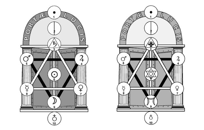 shows the new tree provided by Jean Dubuis for the Portae Lucis or 'Experience of Eternity' (EoE) process or ritual. Compare with other presentations of the Tree of Life such as Schema FMC00.133A (Gra Tree, Rawn Clark).