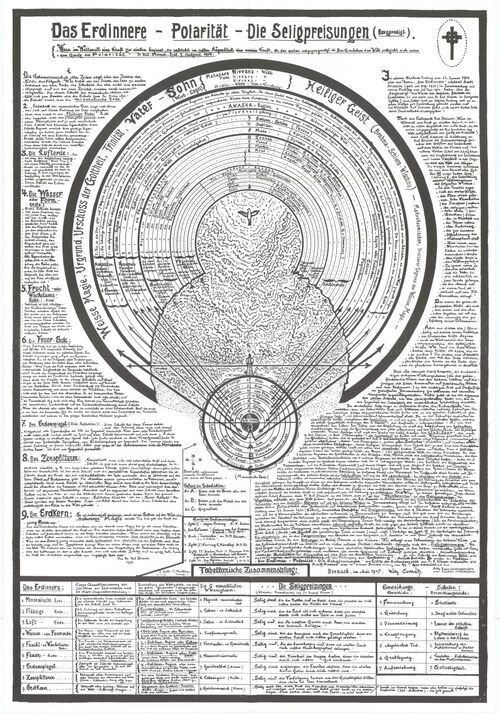 shows a poster overview by Willy Conrad on the Earth's inner layers dating from May 1947, and relating these to nine petitions of the Sermon on the Mount, with key points from the various lectures by Rudolf Steiner presented schematically (texts in German). Multi-click image and/or download the high resolution version (nearly 8 MB file) for better readability. Willy Conrad (1879-1951) followed one of Rudolf Steiner's suggestions and illustrated various important spiritual concepts using large schematic diagrams intended for study. Other examples are Schema FMC00.196A and Schema FMC00.080B.