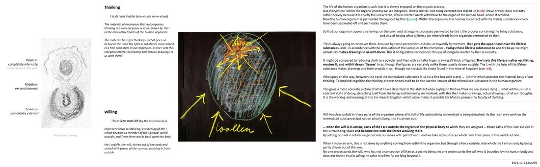 illustrates the essential polarity between human Thinking and Willing as faculties of the human 'I' and how they operate physiologically in the human organism. Focus in the condensed text on the right is on Thinking, and Rudolf Steiner's qualitative description of neural activity and neurons firing based on the ion movement patterns. Today research on the (human) brain has been able to partially visualize this, but mapping ions in real time during specific thoughts is still extremely difficult due to the complexity, speed, and scale of brain activity and the temporal and spatial resolution limitations of sensors. See commentary on: Thinking Feeling Willing#Note 2 - Understanding the process of thinking