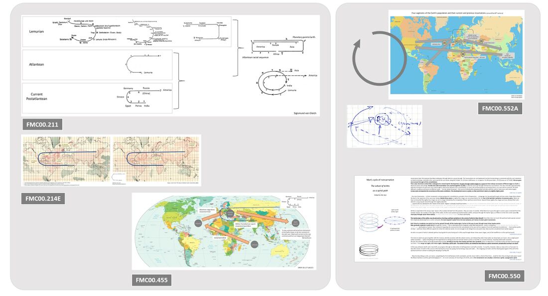 is a meta-schema for study of the association between various 'clockwise' evolutionary cycles, on the left, the evolution of humanity in races and epochs, sub-races and cultural ages; and on the right, the path of the individual spirit and soul in consecutive incarnations. Both show a clockwise or spiral sequence. * On the left, the typical sequence of consecutive periods in an epoch that follow each other in a clockwise direction. This clockwise sequence is also striking between the centers of the consecutive epochs, depicted in Schema FMC00.455. As shown on the lower right of FMC00.211 by Sigismund von Gleich, combined this makes for a spiral movement or path. * On the right above: the four segments of the population described by Rudolf Steiner in two consecutive incarnations also follow such clockwise sequence. Below Schema FMC00.550 groups statements from various lectures laying out the 'spiral path' of incarnations followed by the human spirit and soul. This second wave (of the Individuality) rides the first wave of the 'racial' development of humanity across epochs and ages. Note: Both perspectives can be linked to the evolutionary targets of the development of Man's bodily principles. * In general, for the whole of humanity (so corresponding to the left pane below), see for example Schema FMC00.130 and Schema FMC00.047 (and variants) for the Current Postatlantean epoc'"`UNIQ--nowiki-00000001-QINU`"'h. * However for each Individuality (so corresponding to the right pane below), this development depends completely on how each individual lives and works the opportunity of each life on Earth, and the laws of karma, for this see also Schema FMC00.554. Both relate to what is covered on Sixteen paths of perdition, as each human soul goes through the spiral movements of the wheel of births and the cycle of reincarnation across the ages in various 'races' and folks and/or geographical and cultural conditions. See also Human races#Difference between soul development and race development