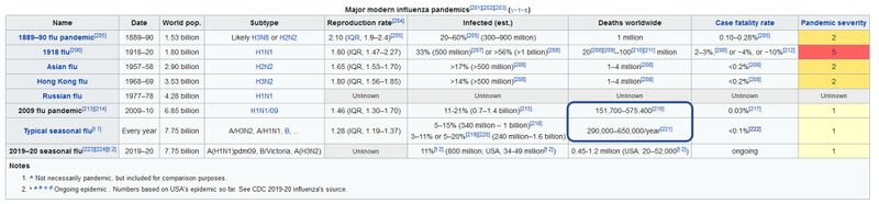 File:Flu wikipedia.jpg