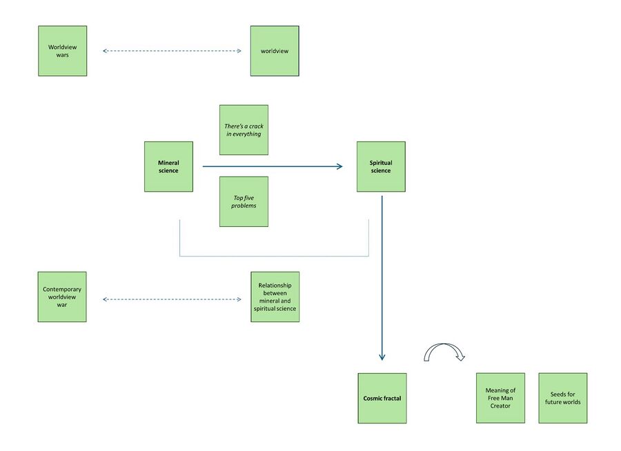 provides an overview map of the study area 'Introduction to worldview spiritual science'