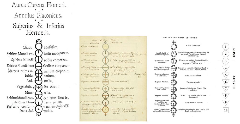 shows various illustrations of the 'Aurea Catena Homeri' or Homer's Golden Chain - see also Schema FMC00.002. On the left two copies in Latin, on the right translation to English and a simplified version For an explanation, see Jean Dubuis Mineral Alchemy course Vol 1. Lesson 20.