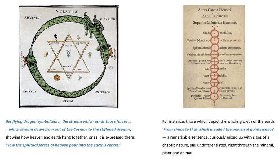 shows symbolic imagery from Anton Josef Kirchweger's book 'Aurea Catena Homeri' (1723), with underneath the relevant quotes of the lecture 1909-03-11-GA057 called 'Goethe's secret revelation'. Left: ouroboros, see Schema FMC00.328 on IAO topic page Right: Homer’s Golden Chain