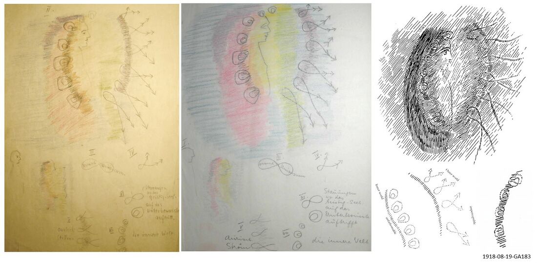 provides the original illustrations from the Steiner archive manuscripts and typoscripts of the lecture of 1918-08-19-GA183