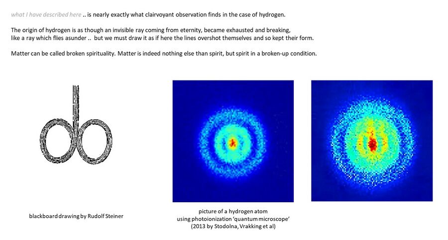 shows an illustration from the lecture and description of Schema FMC00.582, and shows Rudolf Steiner's sketch of the hydrogen atom (as viewed clairvoyantly) next to a modern picture of a hydrogen atom using a photoionization 'quantum microscope' (2013).