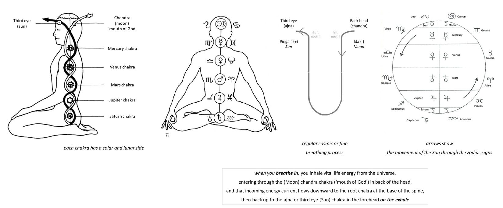 Kundalini - Anthroposophy