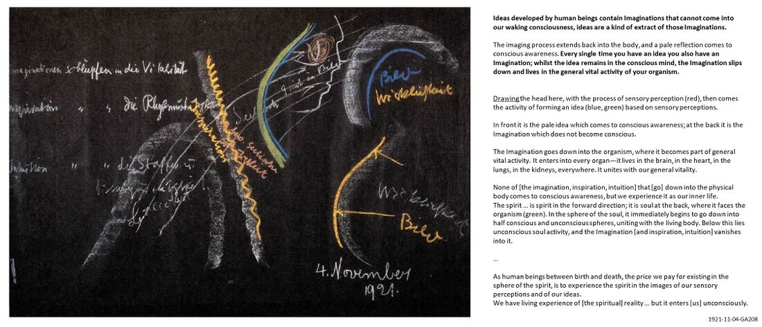 shows the blackboard drawing (BBD) of lecture 1921-11-04-GA208 explaining how cosmic spiritual influences flow into our subconsciousness behind our conscious sensory perception and contemporary Waking consciousness. See Schema FMC00.230B for a different and more complete representation.