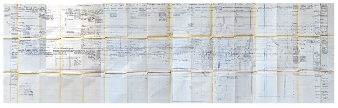 shows a digital high resolution version of Ernst Hagemann's overview schema of solar system evolution, titled: The evolution of the spiritual beings and the kingdoms of nature in context of the Earth stage of evolution. Four digit numbers are Rudolf Steiner lecture references using the Schmidt numbering, that hence provide immediate punctual reference links to any element on the schema.