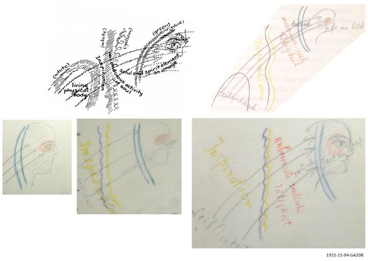 shows various drawings from people attending the lecture of 1921-11-04-GA208, complementing the blackboard drawing (BBD) of Schema FMC00.230.